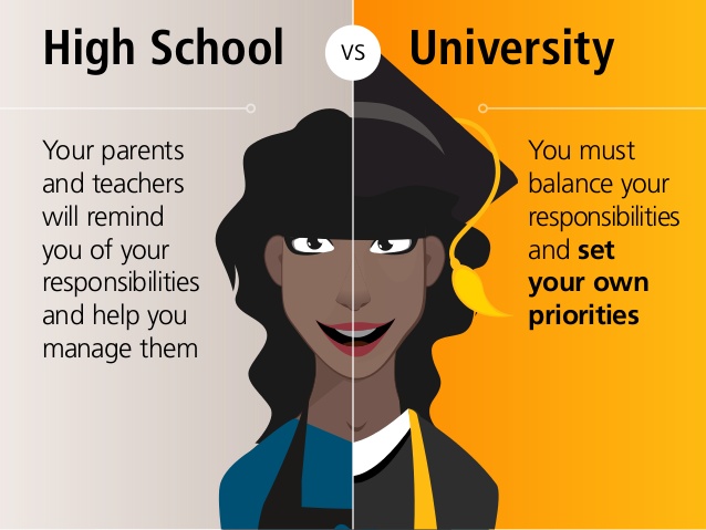 20 Perbedaan Kehidupan Saat Sekolah Menengah dengan Perguruan Tinggi