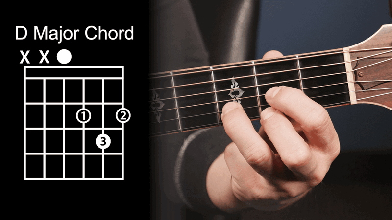 Kunci Dasar Belajar Gitar Yang Mudah Dipelajari